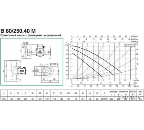 Циркуляционный насос DAB B 80/250.40 M