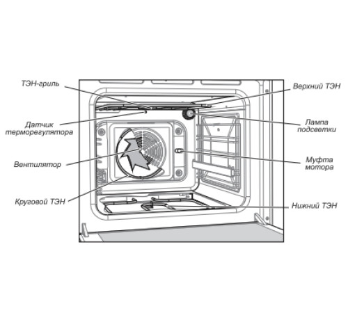 Электрический духовой шкаф GEFEST 602-02 С