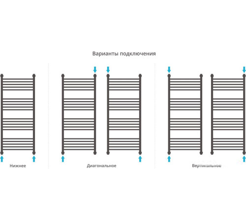 Полотенцесушитель Сунержа Богема+ 1200x500 31-0220-1250