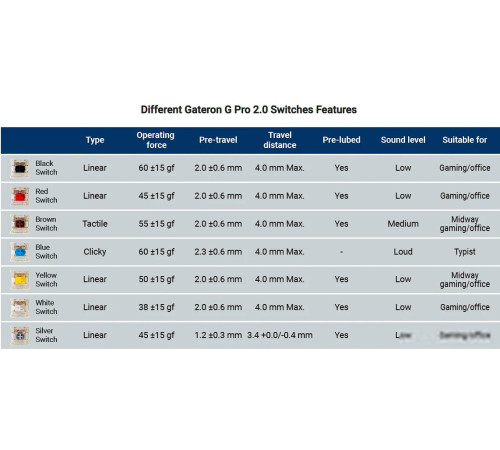 Клавиатура Montech MKey Darkness MK105DR