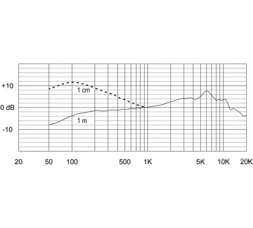 Микрофон Electro-Voice ND76S