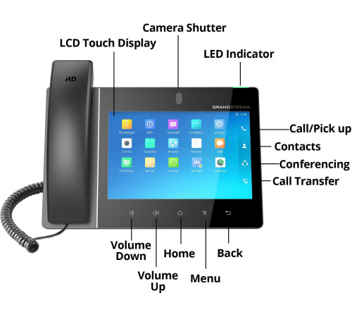 IP-телефон Grandstream GXV3380