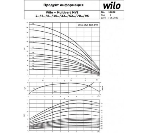 Многоступенчатый насос Wilo MVI 812-1/25/E/3-380-50-2