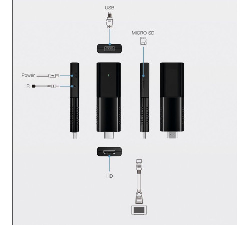 Смарт-приставка Miru N5 Nova Stick 2ГБ/8ГБ