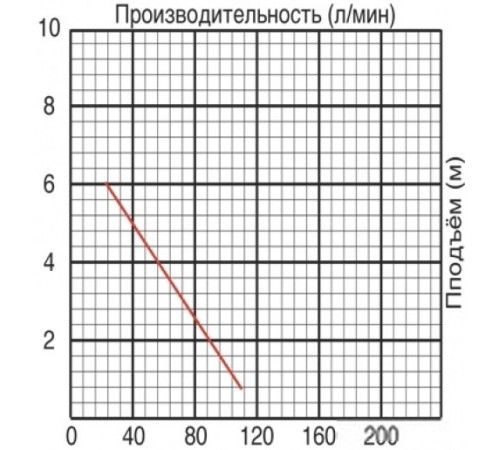 Насос Jemix GS-400