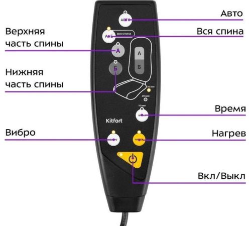 Массажная накидка на сиденье Kitfort KT-2993
