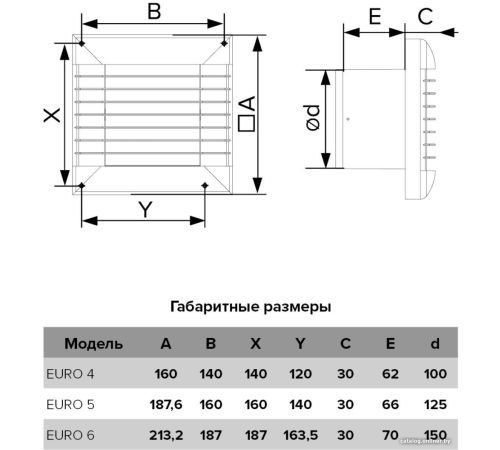 Осевой вентилятор ERA D150 Euro 6A