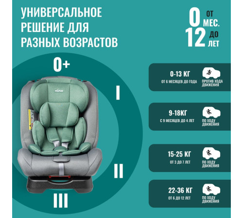 Детское автокресло Nino Comfort ZY02A серый/зеленый
