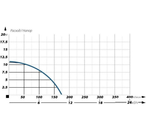 Фекальный насос Maxpump Cutlift 1100D