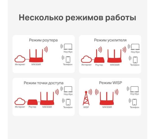 Wi-Fi роутер Mercusys MW306R