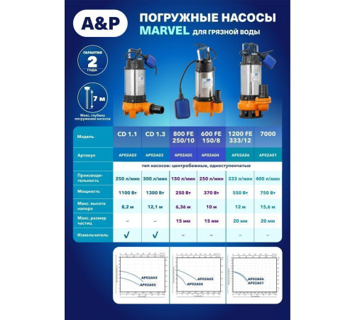 Фекальный насос A&P Marvel 800 FE 250/10