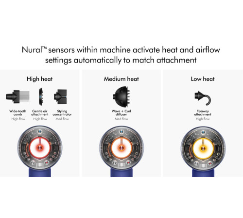 Фен Dyson HD16 Supersonic Nural Curly+Coily евровилка, синие румяна/топаз