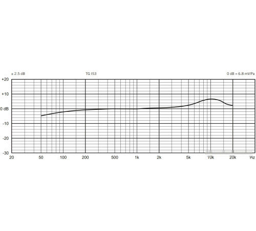 Микрофон Beyerdynamic TG I53
