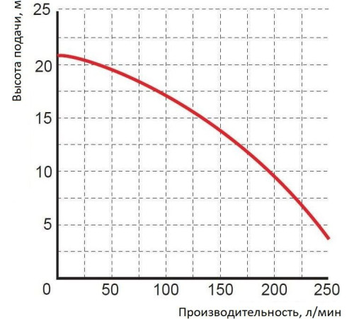 Насос Greenpump PGPP 2022 1465