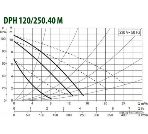 Циркуляционный насос DAB DPH 120/250.40 M