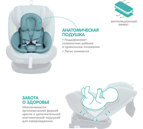 Детское автокресло Indigo Aero Isofix шалфей