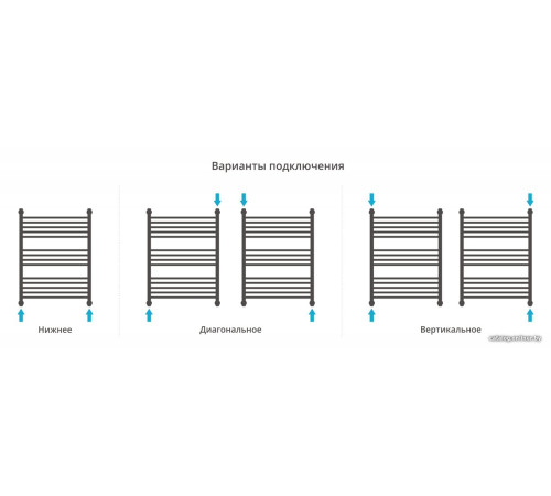 Полотенцесушитель Сунержа Флюид+ 800х600 00-0222-8060