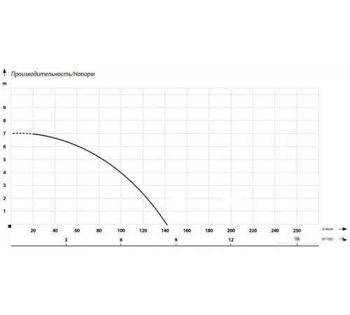 Дренажный насос Maxpump TOPDRAIN 400D