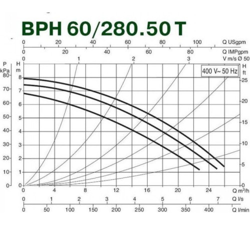 Циркуляционный насос DAB BPH 60/280.50 T