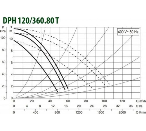 Циркуляционный насос DAB DPH 120/360.80 T