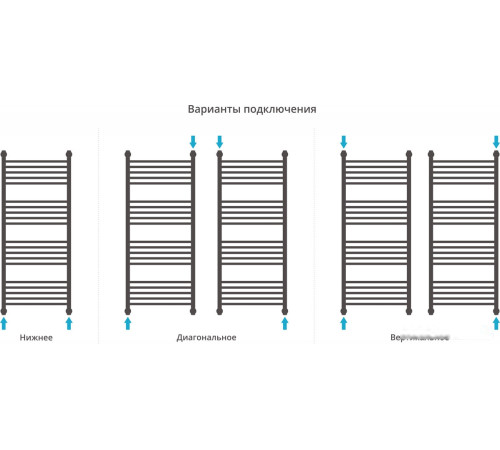 Полотенцесушитель Сунержа Богема с полкой+ 1200x500 00-0223-1250