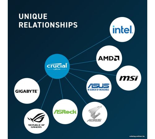 Оперативная память Crucial 2x32ГБ DDR5 5600 МГц CT2K32G56C46U5