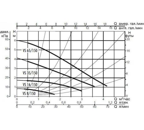 Циркуляционный насос DAB VS 16/150 M