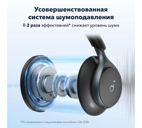 Наушники Anker Soundcore Space One черный