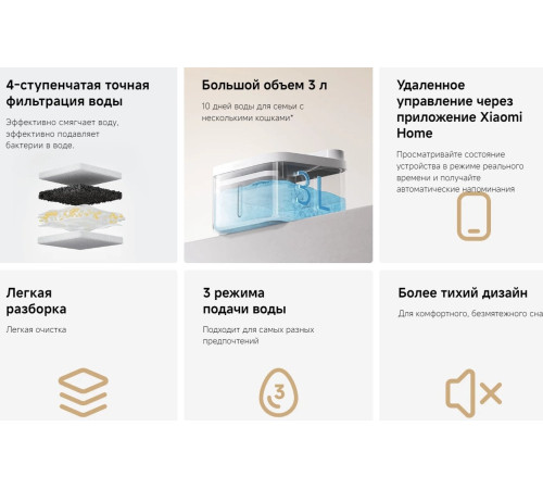 Фонтанчик Xiaomi Smart Pet Fountain 2 BHR9485GL международная версия