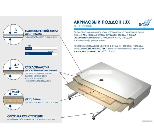 Душевой поддон RGW LUX/TN 90x100