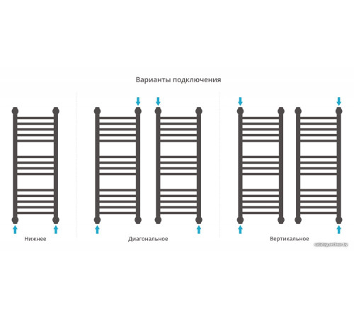 Полотенцесушитель Сунержа Богема+ прямая 800х300 30-0220-8030