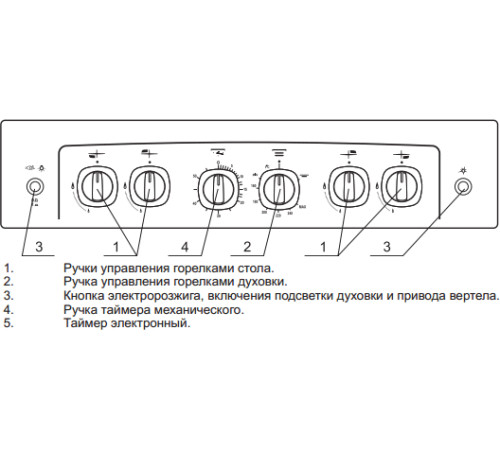Кухонная плита  GEFEST 5100-02 чугунные решетки