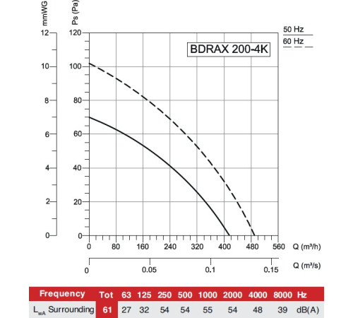 Осевой вентилятор Bahcivan BDRAX 250-4K