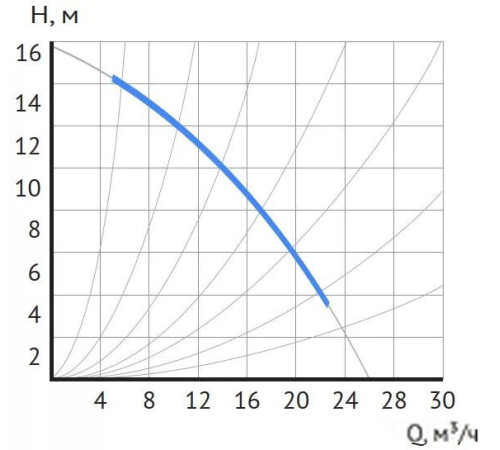 Циркуляционный насос Maxpump UPDF 50-16Fm
