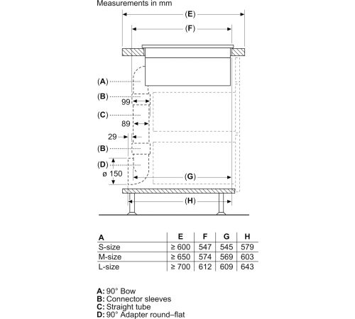 Варочная панель Bosch Serie 6 PVQ711F15E