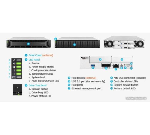 Сетевой накопитель Infortrend EonStor GS3024URT200G-8U32