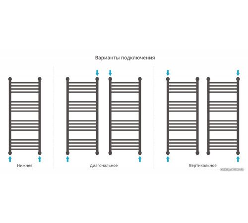 Полотенцесушитель Сунержа Богема+ прямая 1000х400 31-0220-1040