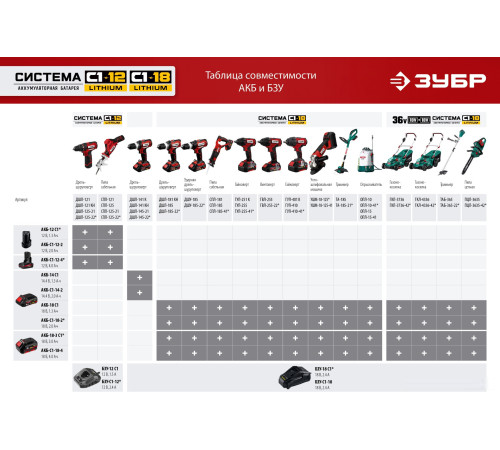 Аккумулятор Зубр Мастер АКБ-С1-14-2 14.4В/2 Ач
