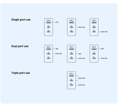 Сетевое зарядное Xiaomi 90W HyperCharge Power Adapter 3-Port MDY19-EK международная версия