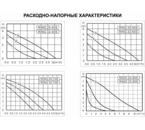 Циркуляционный насос Zota Ring 25-40 S 130