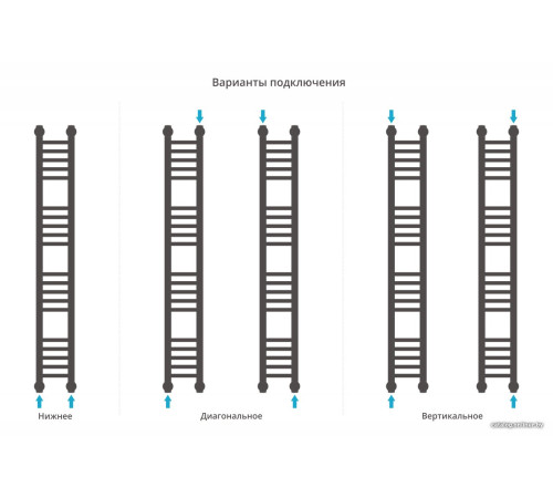 Полотенцесушитель Сунержа Богема+ прямая 1200х150 31-0220-1215