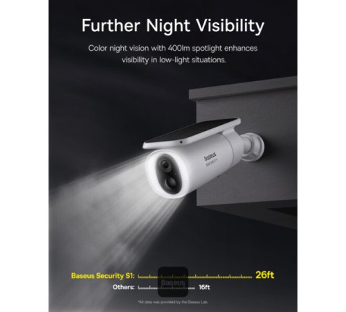 IP-камера Baseus S1 Outdoor 2K Solar Security Camera