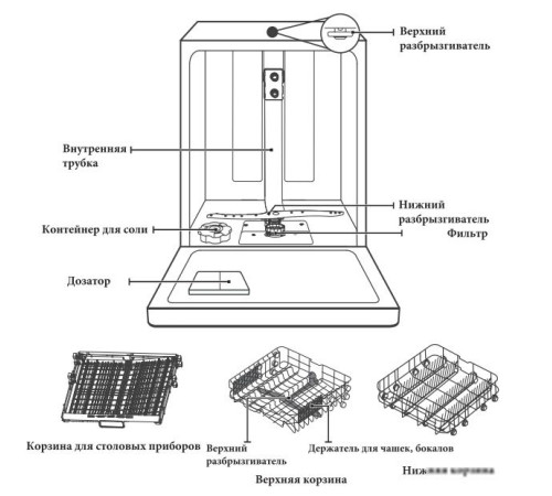 Встраиваемая посудомоечная машина Akpo ZMA60 Series 4