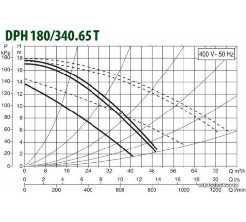Циркуляционный насос DAB DPH 180/340.65 T