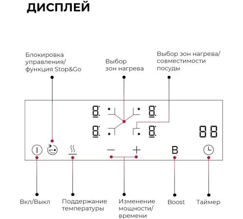 Варочная панель LEX EVI 6040B I BL
