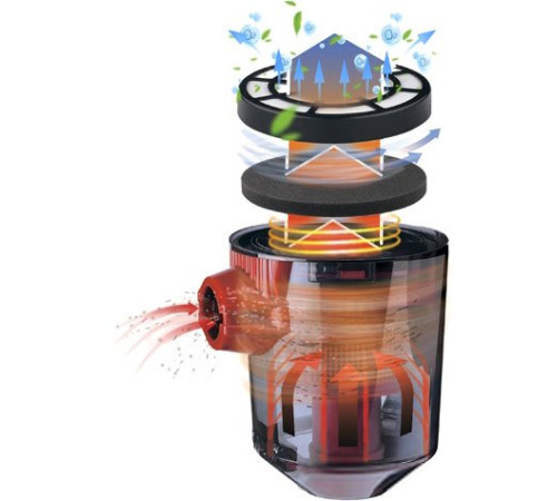 Пылесос CENTEK CT-2531