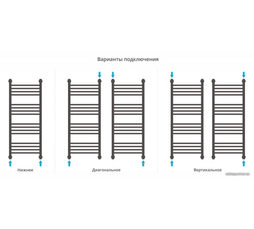 Полотенцесушитель Сунержа Богема с полкой+ 1000х400 31-0223-1040