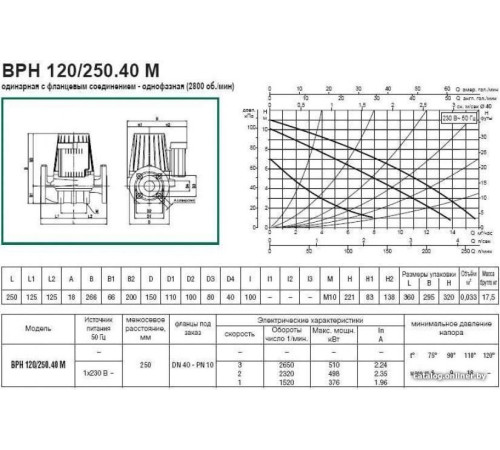 Циркуляционный насос DAB BPH 120/250.40 M