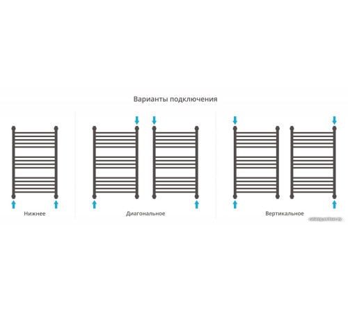 Полотенцесушитель Сунержа Богема+ прямая 800х500 022-0220-8050