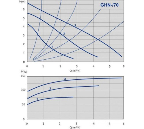 Циркуляционный насос IMP Pumps GHN 25/70-180 979521987